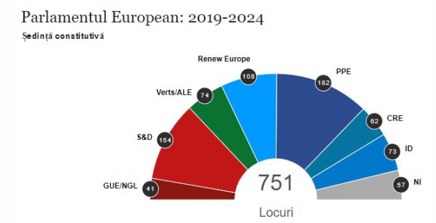 https://rezultate-alegeri.eu/rezultate-electorale/2019-2024/